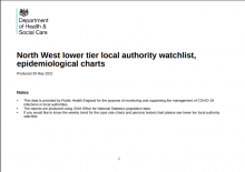 North West lower tier local authority watchlist, epidemiological charts [2nd June 2021]